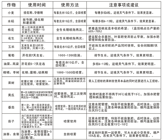 授粉精華素-好美特