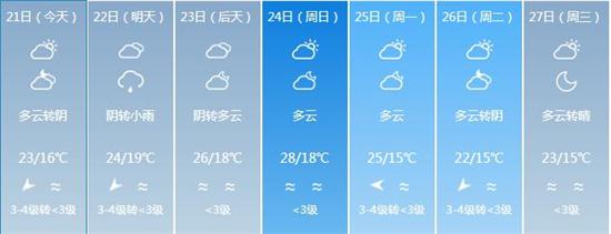 ���ڸ���