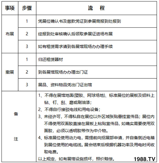     2019��26�×����r(n��ng)�ߕ���չ��չ����Ҏ(gu��)������֪����