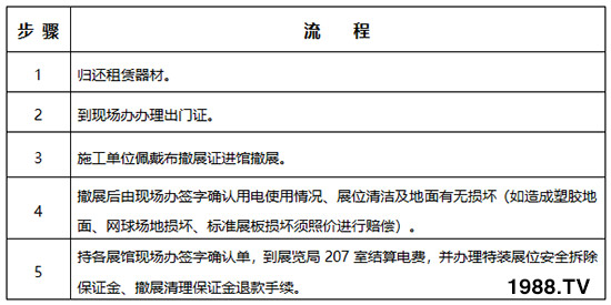     2019��26�×����r(n��ng)�ߕ���չ��չ����Ҏ(gu��)������֪����