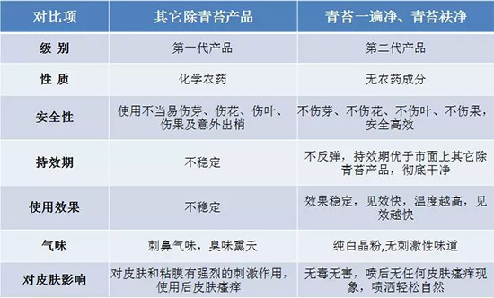 �������̦���������������Ƀ�����̦�oۙ��