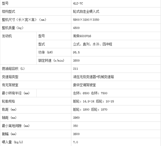     2020����I�ֵ����4LZ-7C݆ʽ�v�S������С��(li��n)���ո�C�a(ch��n)Ʒ����������C�͈�r������