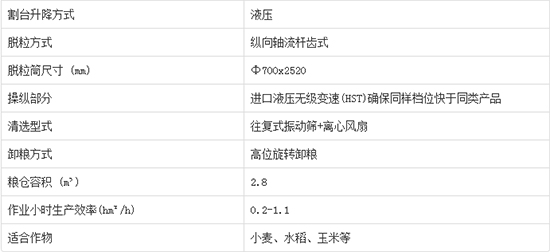     2020����I�ֵ����4LZ-7C݆ʽ�v�S������С��(li��n)���ո�C�a(ch��n)Ʒ������Σ��C�͈�r������