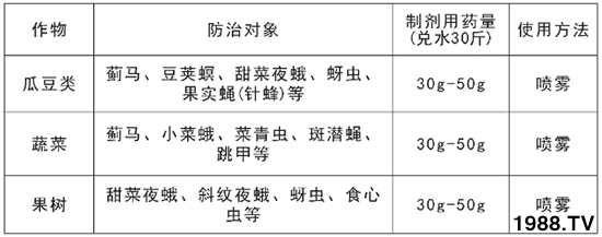 2.4%���S�������ܴ��E�R�᣿2.4%���S������ʹ�÷�����