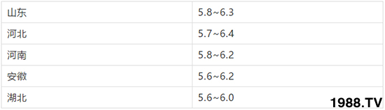 �޻���ُ�r(ji��)��