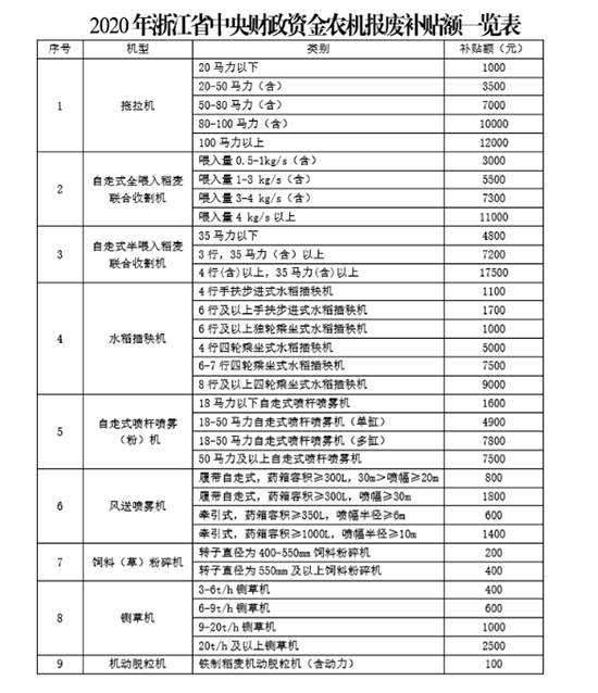 �㽭�r(n��ng)�C(j��)��(b��o)�U�����a(b��)�N��ô�a(b��)�����������̣�