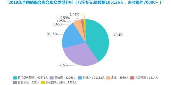 ȫ��(gu��)ֲ���p����(hu��)